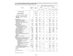 Percent distribution of nonfatal occupational injuries and illnesses involving days away from work by industry and parts of body affected by injury or illness, 2006