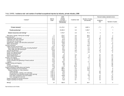 Incidence rate and number of nonfatal occupational injuries by industry, 2006