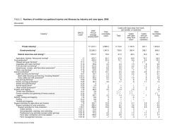 Number of nonfatal occupational injuries and illnesses by industry and case types, 2006