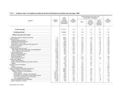 Incidence rates of nonfatal occupational injuries and illnesses by industry and case types, 2006