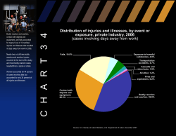Chart 34