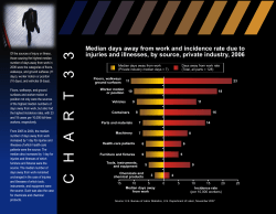 Chart 33