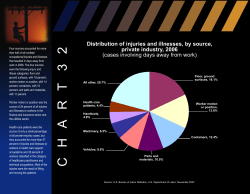 Chart 32