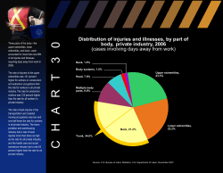 Chart 30