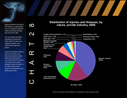 Chart 28