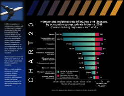Chart 20