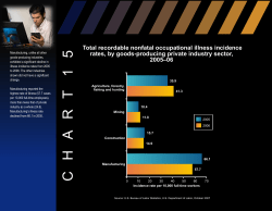 Chart 15