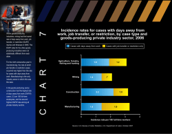 Chart 7