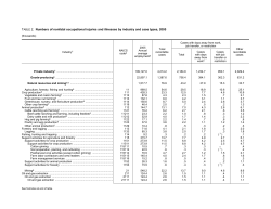 Number of nonfatal occupational injuries and illnesses by industry and case types, 2005