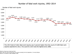 Fatal injury charts