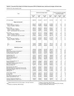 Semiannual average indexes, First Half 2009 (Tables 30-39)