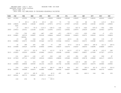 Current peak-trough tables for published CES time series