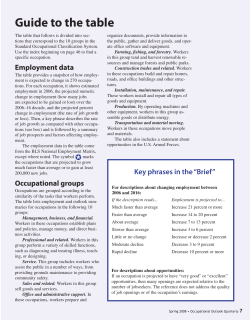 The 2006-16 job outlook in brief: Guide to the table