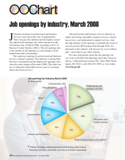 Job openings by industry, March 2008