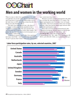 Men and women in the working world