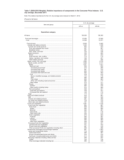 http://www.bls.gov/cpi/cpiri2011.pdf