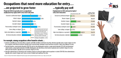Growth rates and wages by typical education needed for entry