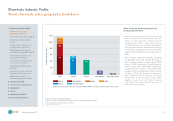 Global Chemical Industry: Profile and Trends