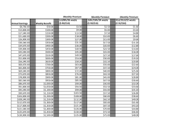 Premium Rates (monthly)