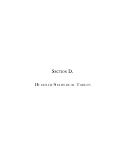 D. Detailed Statistical Tables