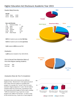 Higher Education Act