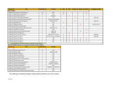 Course Offerings by Term