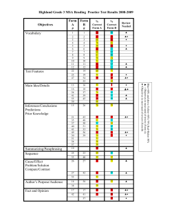 MSA Practice Test Results
