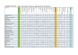 Careers Fair 2015 Vacancy Types [PDF 200.89KB]