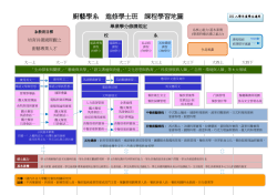 101課程地圖