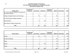 Degrees Awarded in International Programs Only