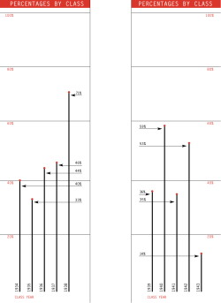 AnnualReport2001Charts.pdf