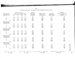 Adaptation of Cereal Varieties in South Central Oregon