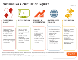 Culture of Inquiry Model