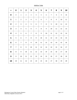 Addition Table
