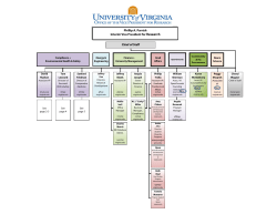 Organizational Chart