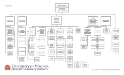 Org Chart