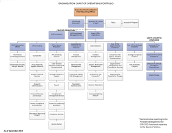 Organizational Chart as of December 2015 (pdf)