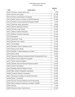 Directory of Charities