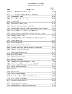 Directory of Charities