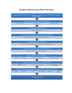 QEP Timeline (Flowchart)