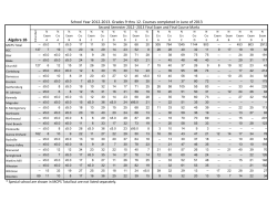 Exam/Course Grades by School - High School