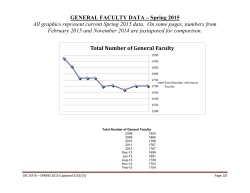 MARCH 2015 - General Faculty Statistical Data - Spring 2015