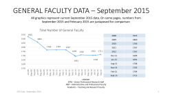 NEW! SEPTEMBER 2015 - General Faculty Statistical Data - Fall 2015