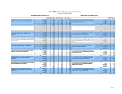2010 CCFSSE Student and Faculty Frequency Distributions