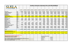 Fall 2015 Fees Schedule