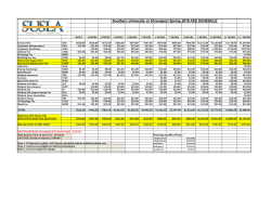 Spring 2016 Fees Distribution