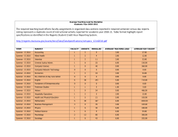 Average credit hour taught per student