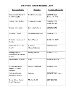 Community Mental Health Resources