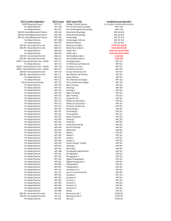 Equivalencies for the North Carolina Community College Courses