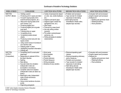 MATN's AT Resources Chart